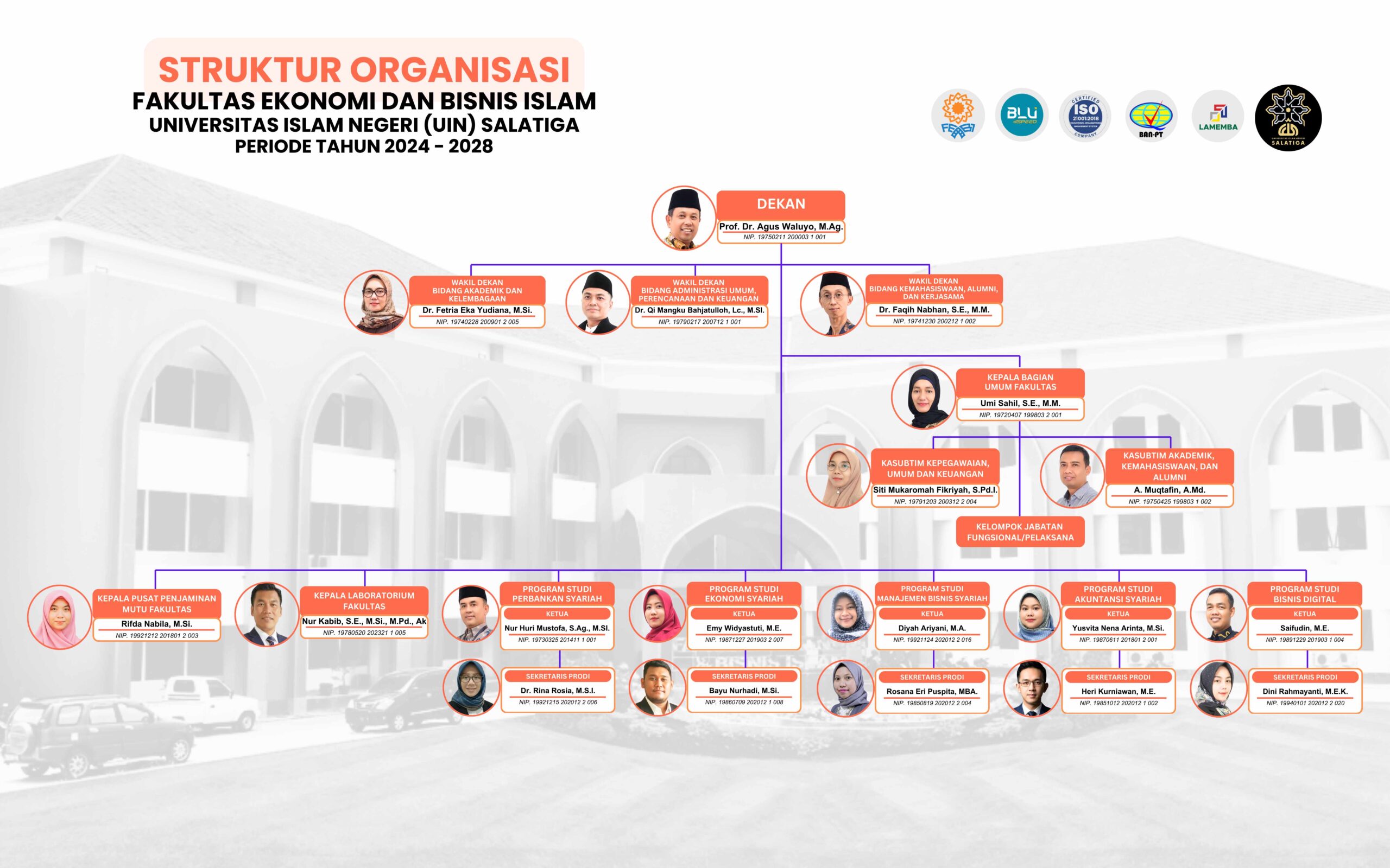 struktur organisasi 2026 scaled